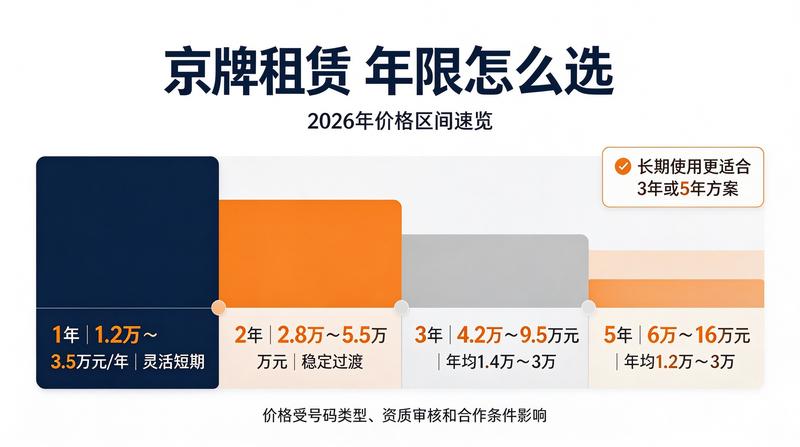新能源与燃油车指标需求对比